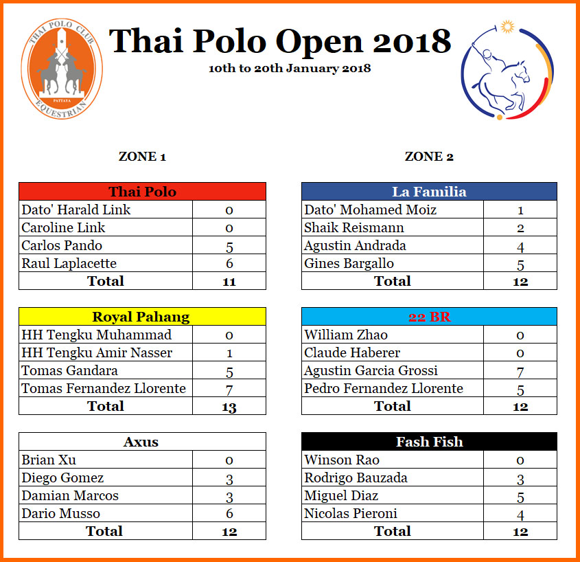 2018-Thai-Polo-Open-Teams-v5